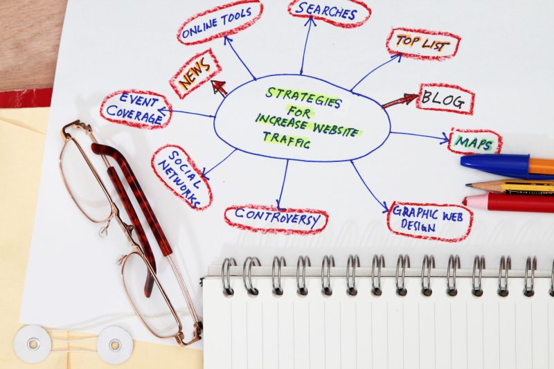 Maximizing Small Business Success in Dallas TX with Effective SEO Techniques