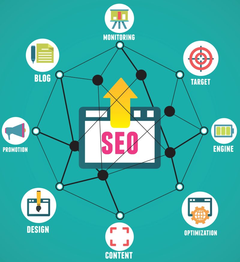 Unlock Business Growth with Web Design And SEO Services Tailored for American Markets