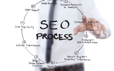 Search Engine Optimization in Chicago, IL – Best Practices for Local Impact
